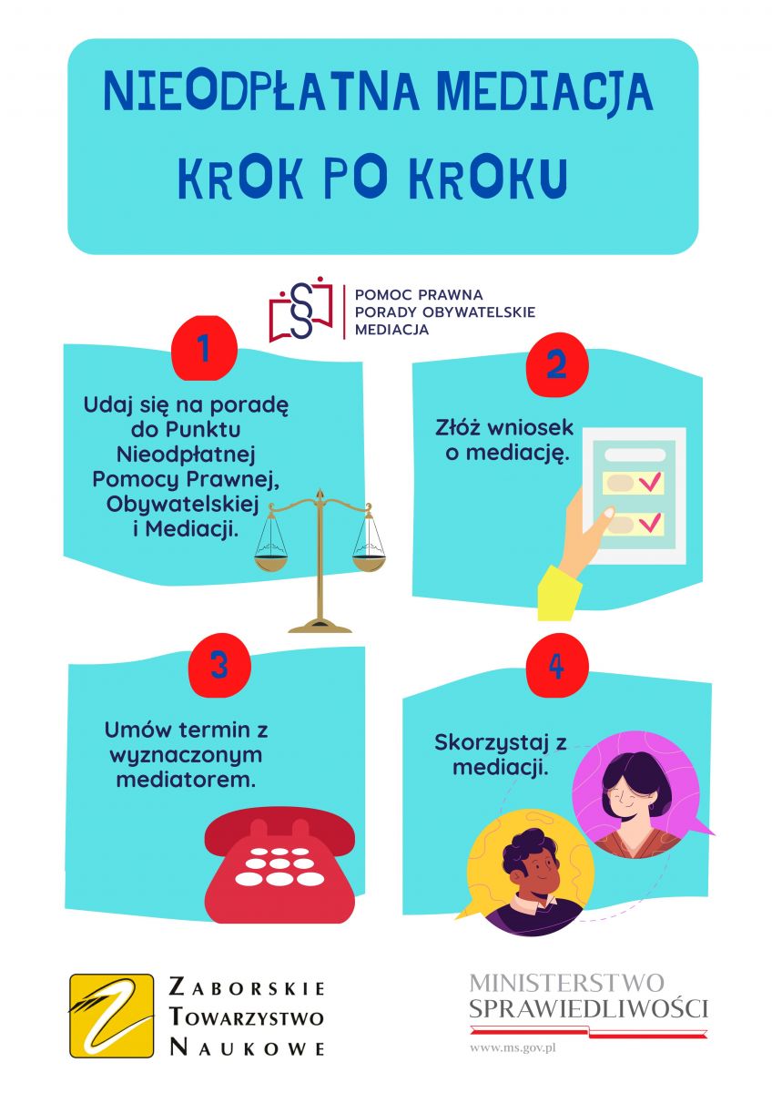 plansza ilustrująca - nieodplatna mediacija krok po kroku